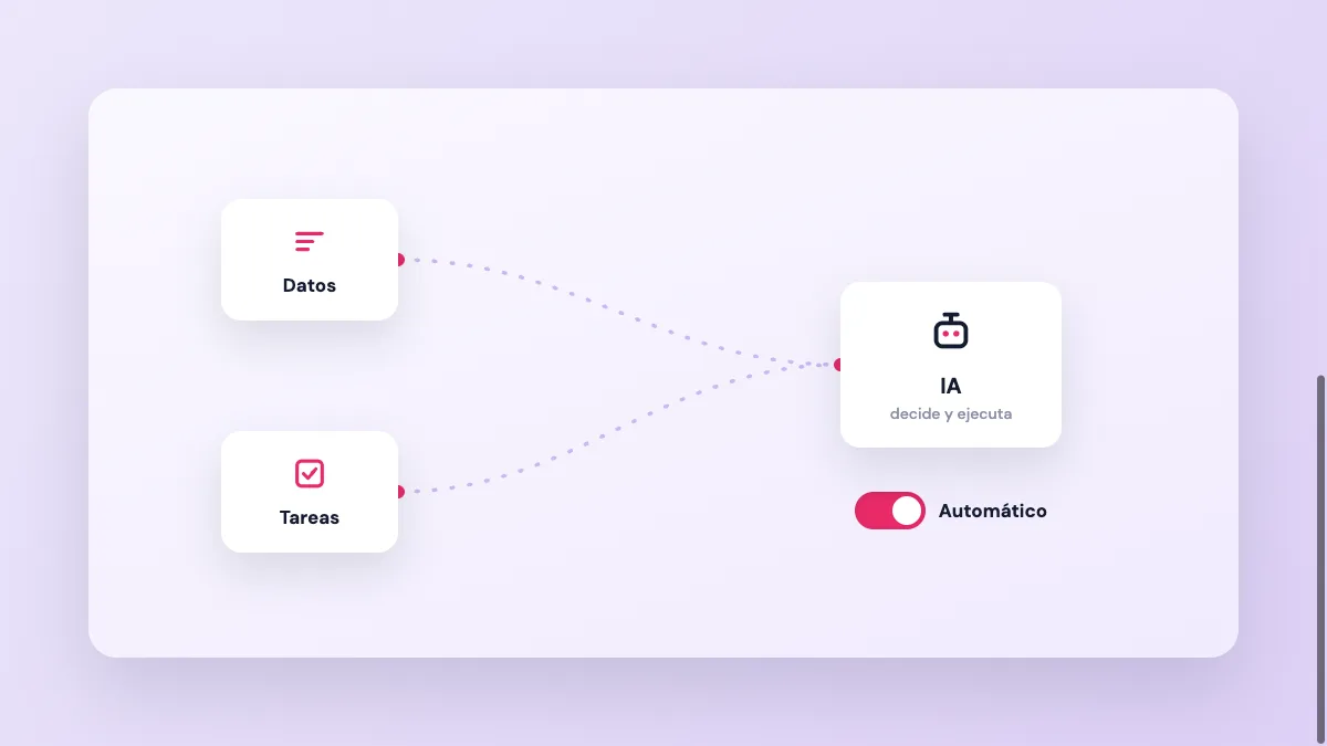 Automatizar con IA: qué sí y qué no conviene
