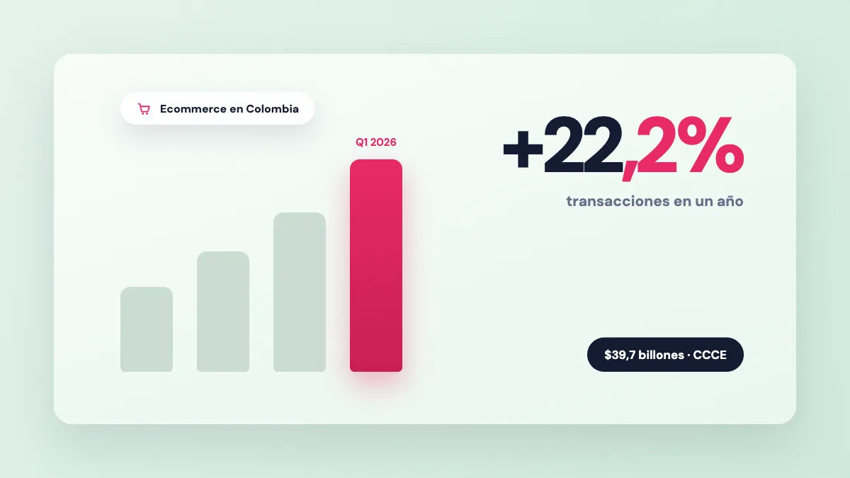 Ecommerce en Colombia 2026: más compras, ticket más bajo