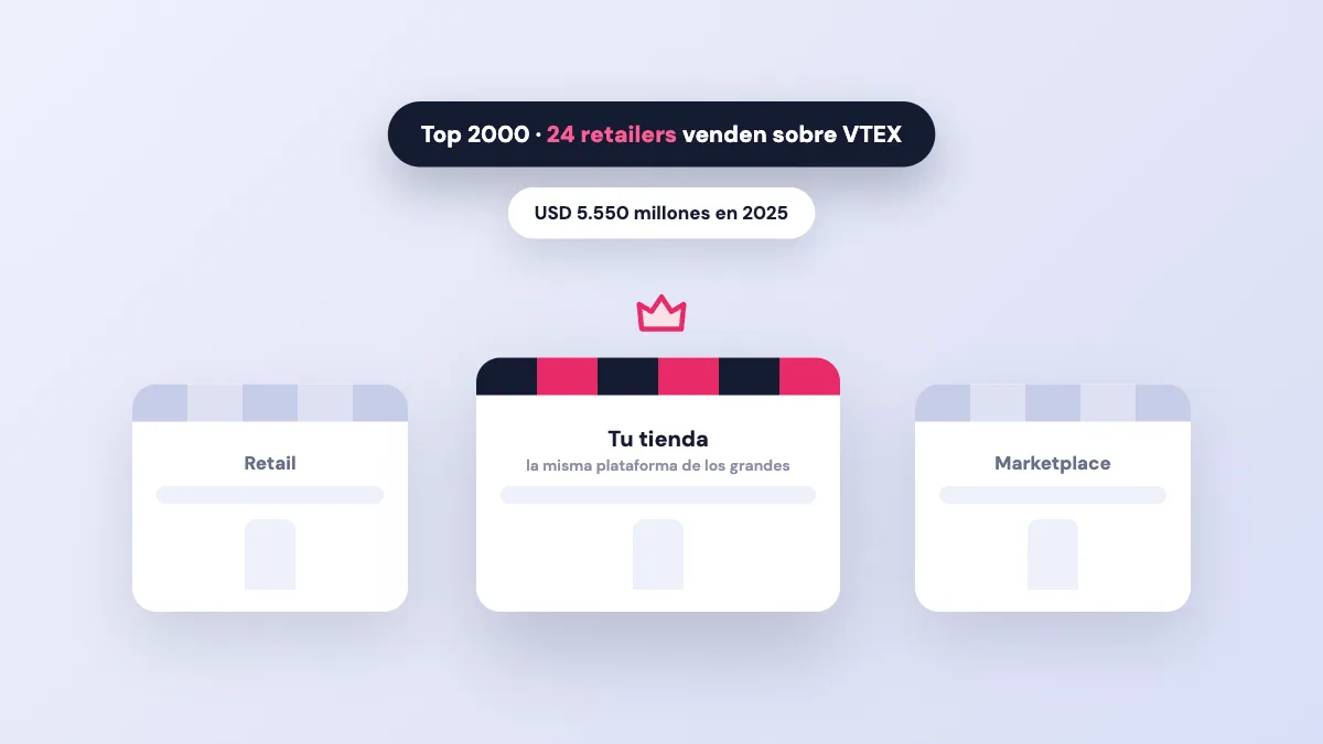 Los grandes del retail venden sobre VTEX